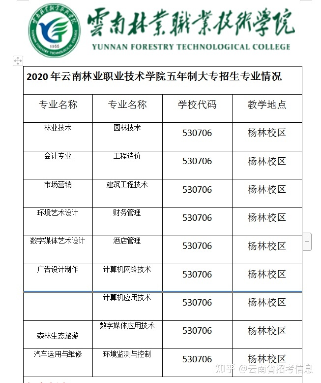 初中職業(yè)學(xué)校招生網(wǎng)(初中學(xué)校職業(yè)招生宣傳工作經(jīng)驗介紹)