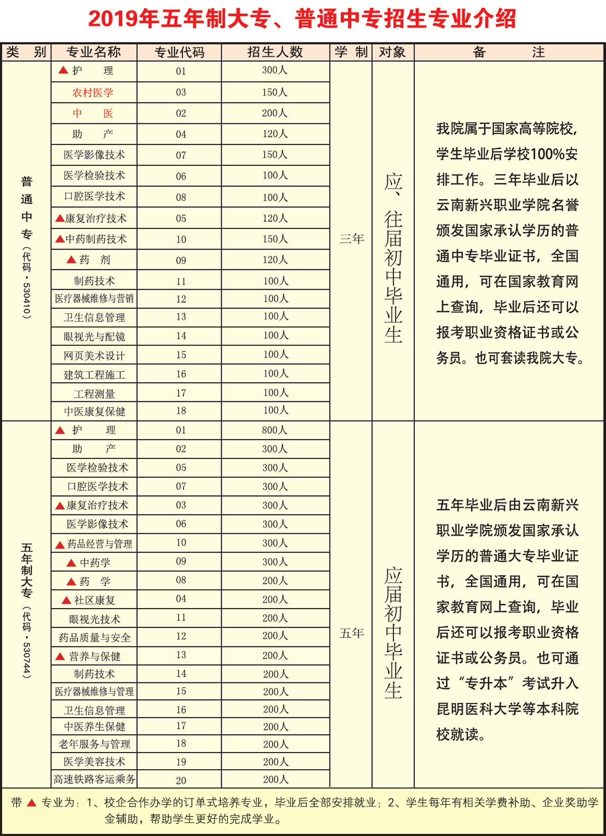 初中職業(yè)學(xué)校招生網(wǎng)(初中學(xué)校職業(yè)招生宣傳工作經(jīng)驗介紹)