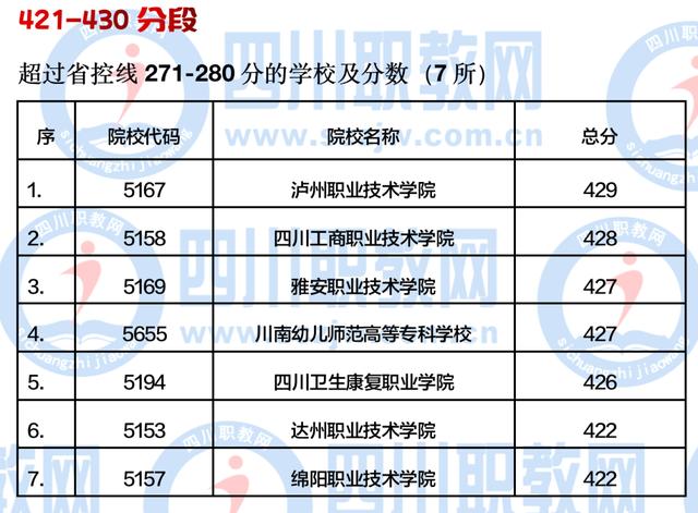 四川公辦大專最低多少分能上(四川公辦大專學(xué)費多少)