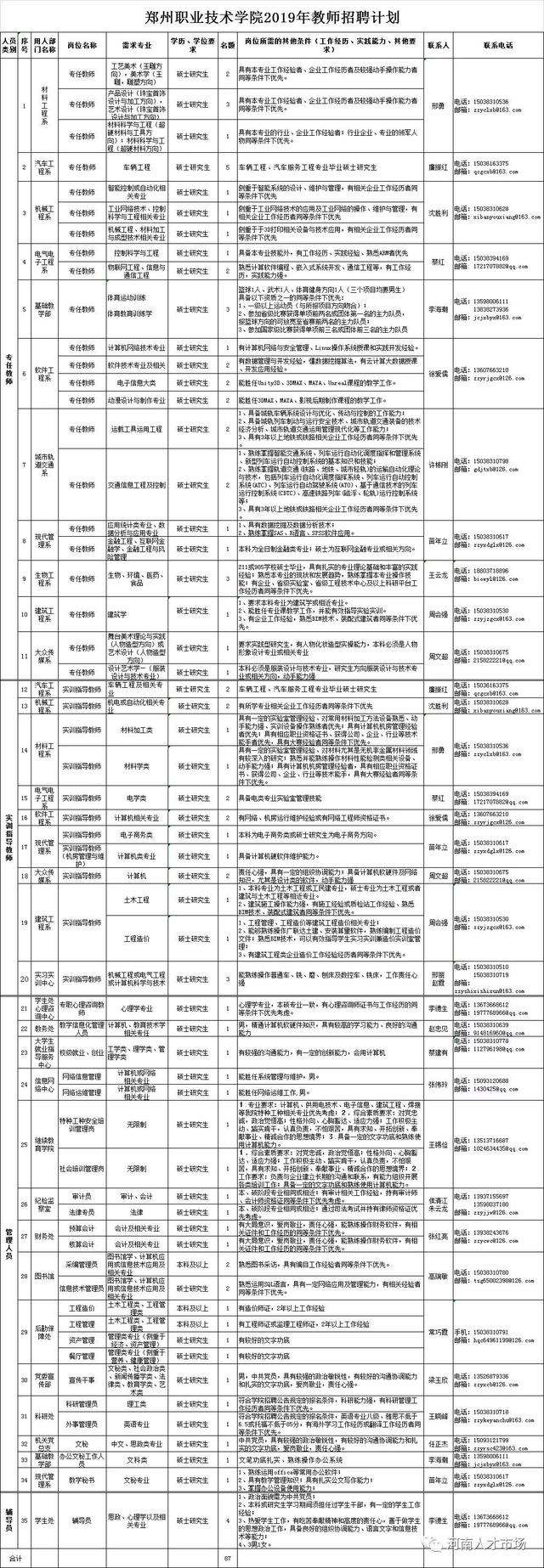 鄭州職業(yè)技術學院報名(鄭州職業(yè)技術學院報名時間)