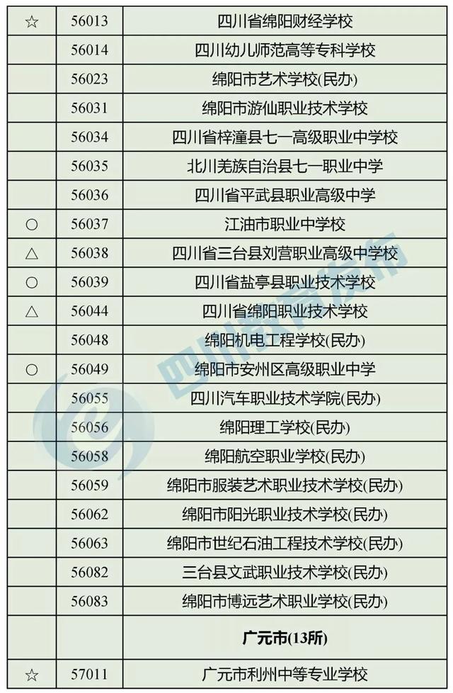 四川最好的職高學校(四川職高畢業(yè)生可以報考哪些學校)