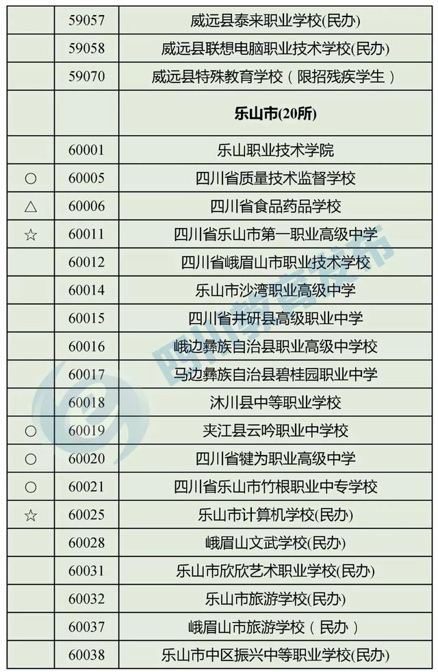 四川最好的職高學校(四川職高畢業(yè)生可以報考哪些學校)