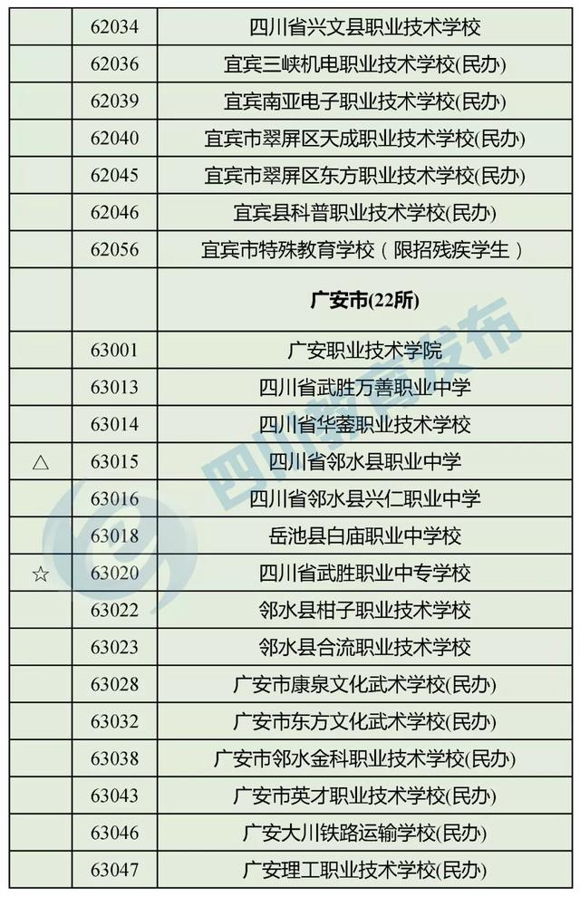 四川最好的職高學校(四川職高畢業(yè)生可以報考哪些學校)