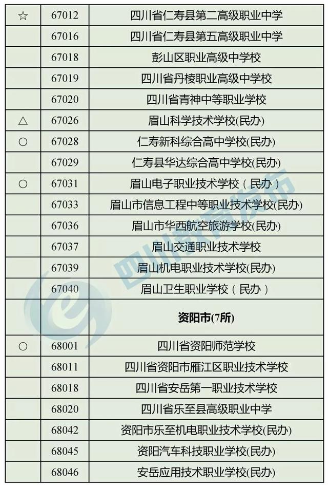 四川最好的職高學校(四川職高畢業(yè)生可以報考哪些學校)