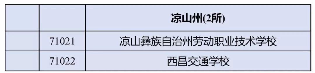 四川最好的職高學校(四川職高畢業(yè)生可以報考哪些學校)