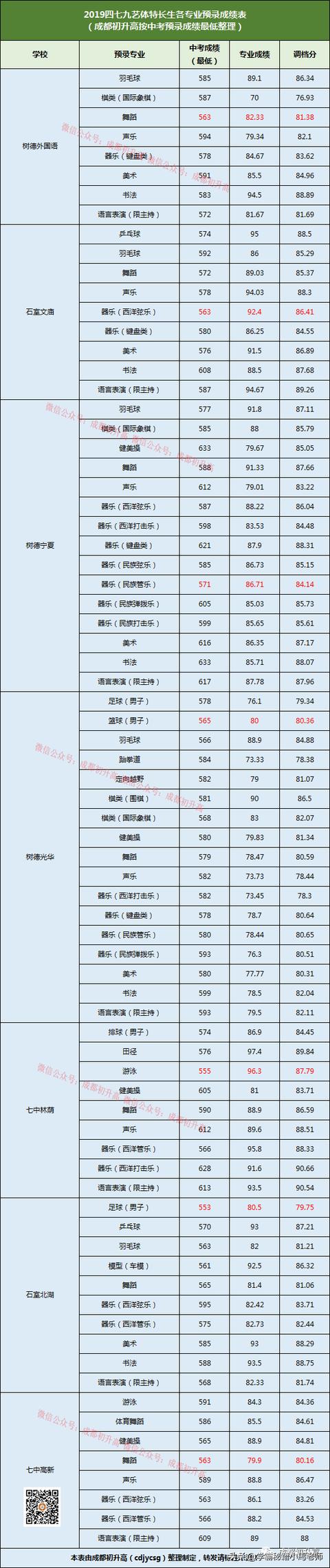 成都公辦大學(xué)有哪些學(xué)校(成都有哪些公辦本科大學(xué))