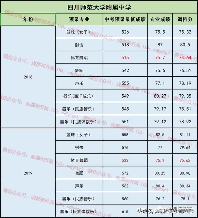 成都公辦大學(xué)有哪些學(xué)校(成都有哪些公辦本科大學(xué))