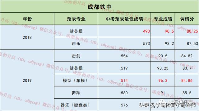 成都公辦大學(xué)有哪些學(xué)校(成都有哪些公辦本科大學(xué))