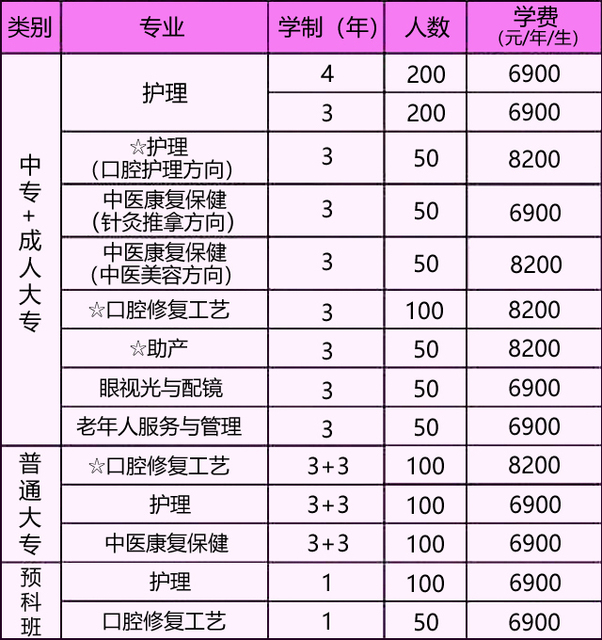 現(xiàn)在技校的學(xué)費要多少錢(邯鄲技校一般學(xué)費多少)