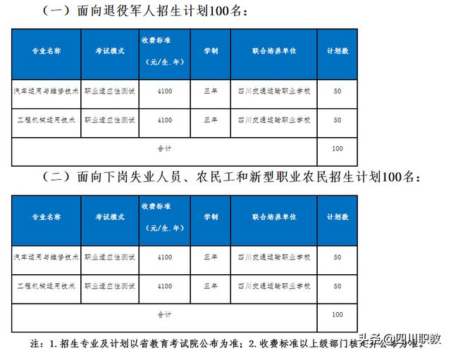 溫江交通職業(yè)技術學校(溫江交通職業(yè)技術學校好不好)