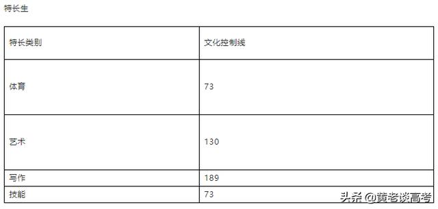 雅職院2021專業(yè)錄取分?jǐn)?shù)線(2021年河職院錄取分?jǐn)?shù)線)