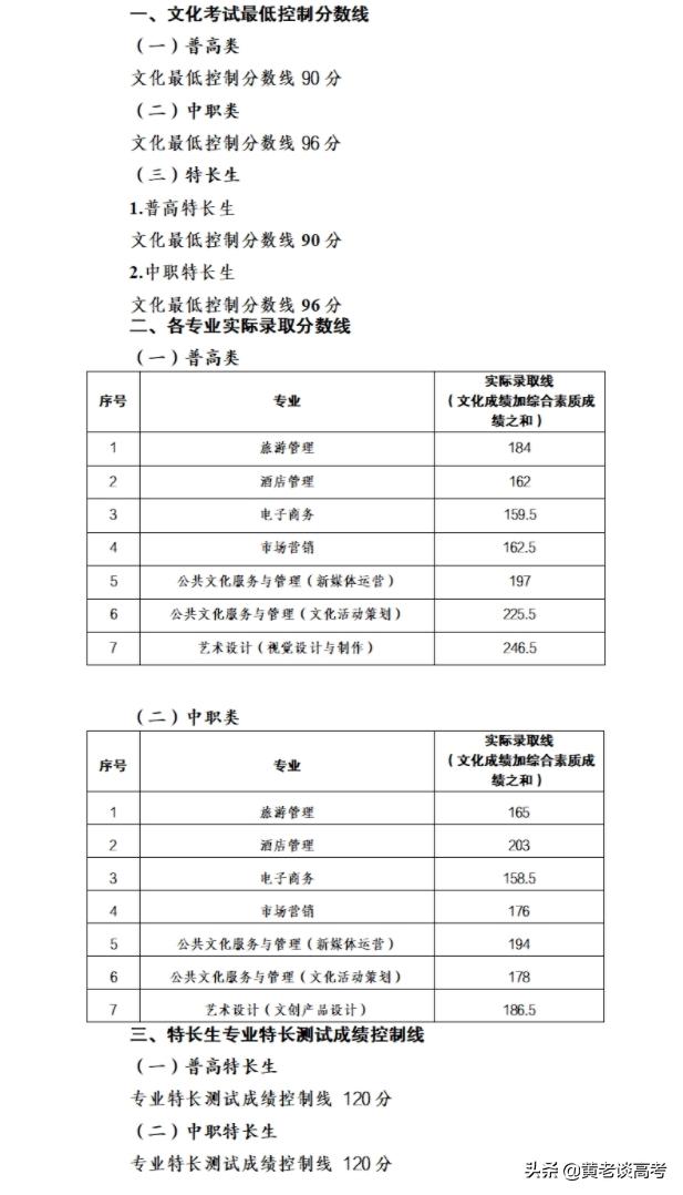 雅職院2021專業(yè)錄取分?jǐn)?shù)線(2021年河職院錄取分?jǐn)?shù)線)