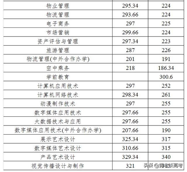 成都職業(yè)學(xué)校錄取分?jǐn)?shù)線2021(成都幼師職業(yè)學(xué)校錄取分?jǐn)?shù)線)圖2