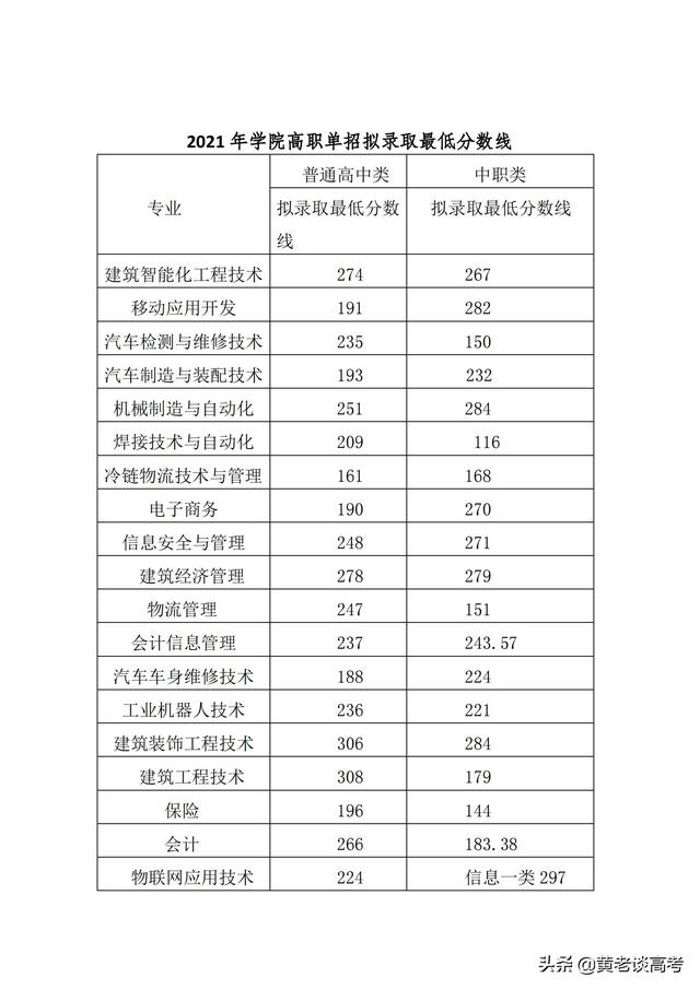 成都職業(yè)學(xué)校錄取分?jǐn)?shù)線2021(成都幼師職業(yè)學(xué)校錄取分?jǐn)?shù)線)圖3