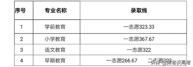 成都職業(yè)學(xué)校錄取分?jǐn)?shù)線2021(成都幼師職業(yè)學(xué)校錄取分?jǐn)?shù)線)