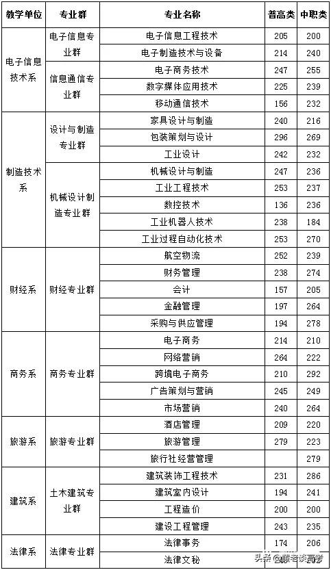 成都職業(yè)學(xué)校錄取分?jǐn)?shù)線2021(成都幼師職業(yè)學(xué)校錄取分?jǐn)?shù)線)