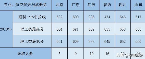 成都航空職業(yè)技術(shù)學(xué)院錄取查詢(成都航空職業(yè)技術(shù)學(xué)院錄取查詢2020)