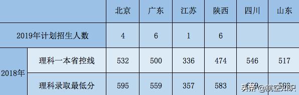 成都航空職業(yè)技術(shù)學(xué)院錄取查詢(成都航空職業(yè)技術(shù)學(xué)院錄取查詢2020)