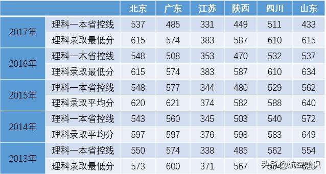 成都航空職業(yè)技術(shù)學(xué)院錄取查詢(成都航空職業(yè)技術(shù)學(xué)院錄取查詢2020)