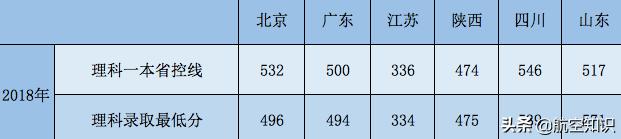 成都航空職業(yè)技術(shù)學(xué)院錄取查詢(成都航空職業(yè)技術(shù)學(xué)院錄取查詢2020)