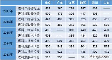 成都航空職業(yè)技術(shù)學(xué)院錄取查詢(成都航空職業(yè)技術(shù)學(xué)院錄取查詢2020)