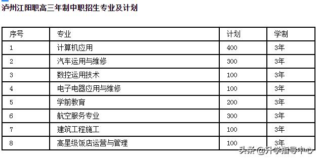 瀘州江陽職高招生分?jǐn)?shù)多少的簡單介紹