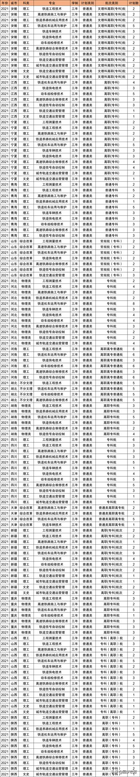 2021年大專(zhuān)招生學(xué)校(鄭州2021年大專(zhuān)招生學(xué)校)