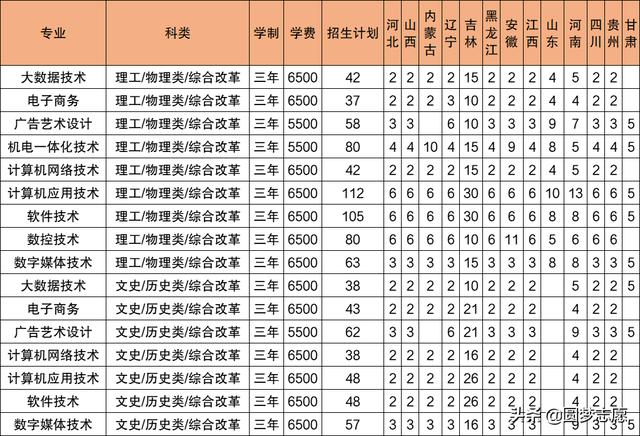 2021年大專(zhuān)招生學(xué)校(鄭州2021年大專(zhuān)招生學(xué)校)