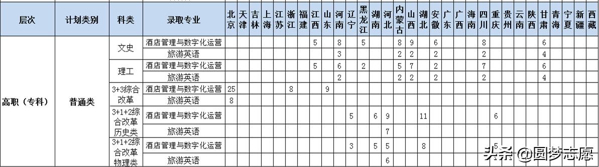 2021年大專(zhuān)招生學(xué)校(鄭州2021年大專(zhuān)招生學(xué)校)