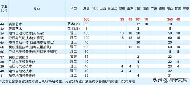 2021年大專(zhuān)招生學(xué)校(鄭州2021年大專(zhuān)招生學(xué)校)