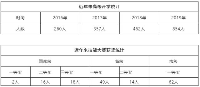 成都職業(yè)技術(shù)學(xué)院是本科嗎(成都工業(yè)職業(yè)技術(shù)學(xué)院是本科還是?？?