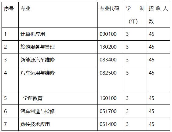 成都職業(yè)技術(shù)學(xué)院是本科嗎(成都工業(yè)職業(yè)技術(shù)學(xué)院是本科還是?？?