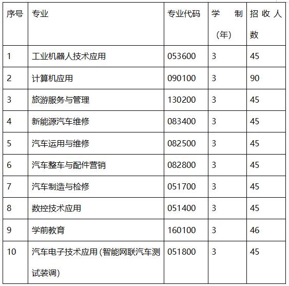 成都職業(yè)技術(shù)學(xué)院是本科嗎(成都工業(yè)職業(yè)技術(shù)學(xué)院是本科還是專科)