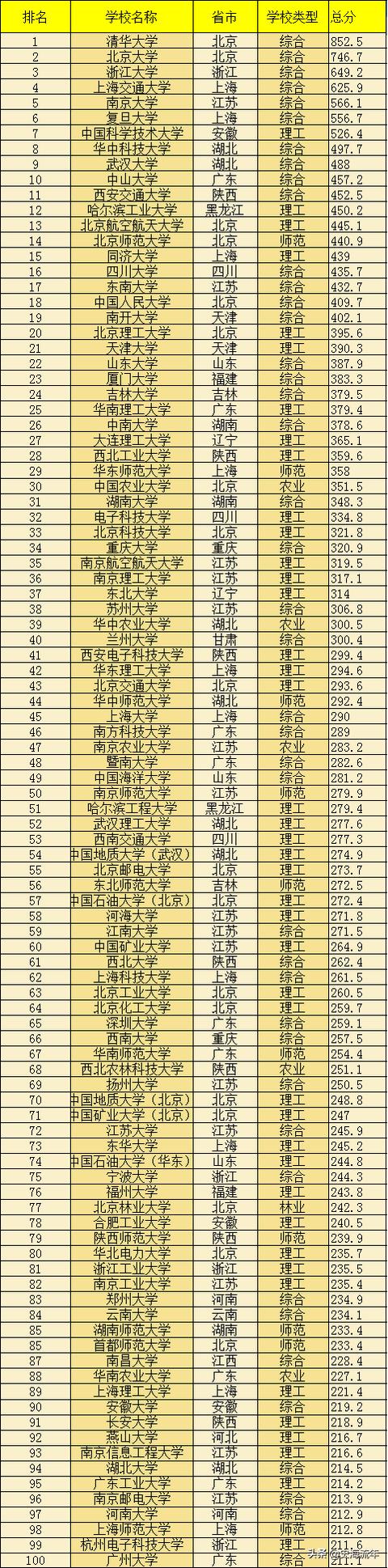 全國最有名的職業(yè)學(xué)校(成都有名的職業(yè)學(xué)校)