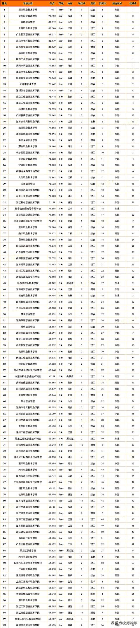 全國最有名的職業(yè)學(xué)校(成都有名的職業(yè)學(xué)校)