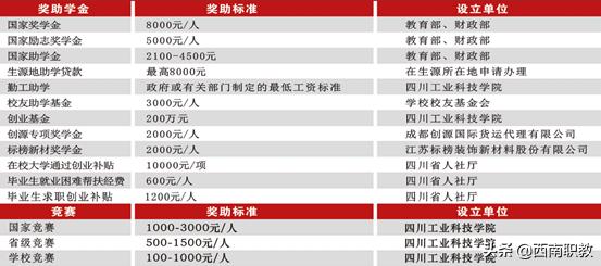 四川工業(yè)科技學(xué)院?？?四川應(yīng)用技術(shù)職業(yè)學(xué)院專升本)