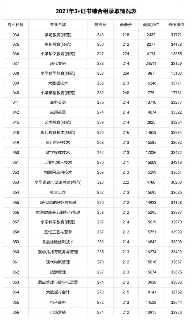 職業(yè)學(xué)校多少分錄取(杭州職業(yè)學(xué)校多少分錄取)