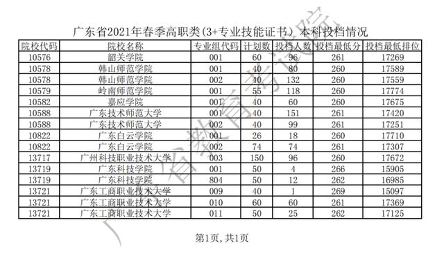 職業(yè)學(xué)校多少分錄取(杭州職業(yè)學(xué)校多少分錄取)