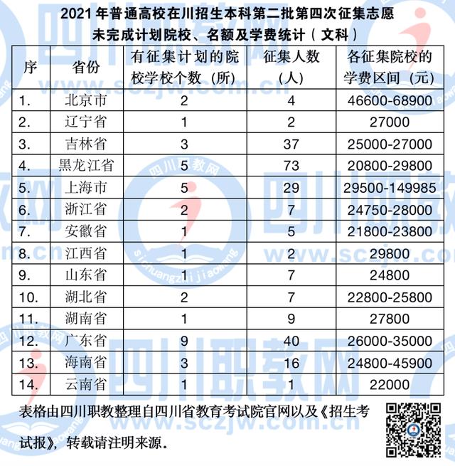 成都航空職業(yè)學(xué)院的學(xué)費(成都航空職業(yè)學(xué)院的學(xué)費多少)