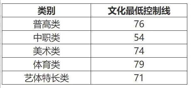 成都工業(yè)學(xué)院專(zhuān)科分?jǐn)?shù)線(xiàn)(成都工業(yè)學(xué)院分?jǐn)?shù)線(xiàn)2020)