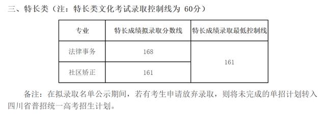 成都工業(yè)學(xué)院專(zhuān)科分?jǐn)?shù)線(xiàn)(成都工業(yè)學(xué)院分?jǐn)?shù)線(xiàn)2020)