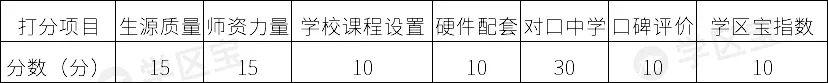 成都公辦學(xué)校排名(成都公辦學(xué)校排名榜)