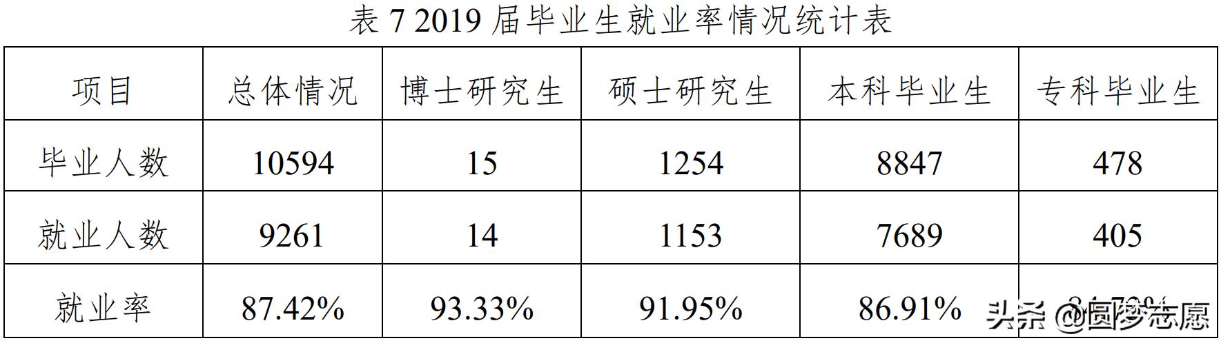 四川師范學(xué)校有哪些專業(yè)好(四川最好的師范學(xué)校有哪些)圖2