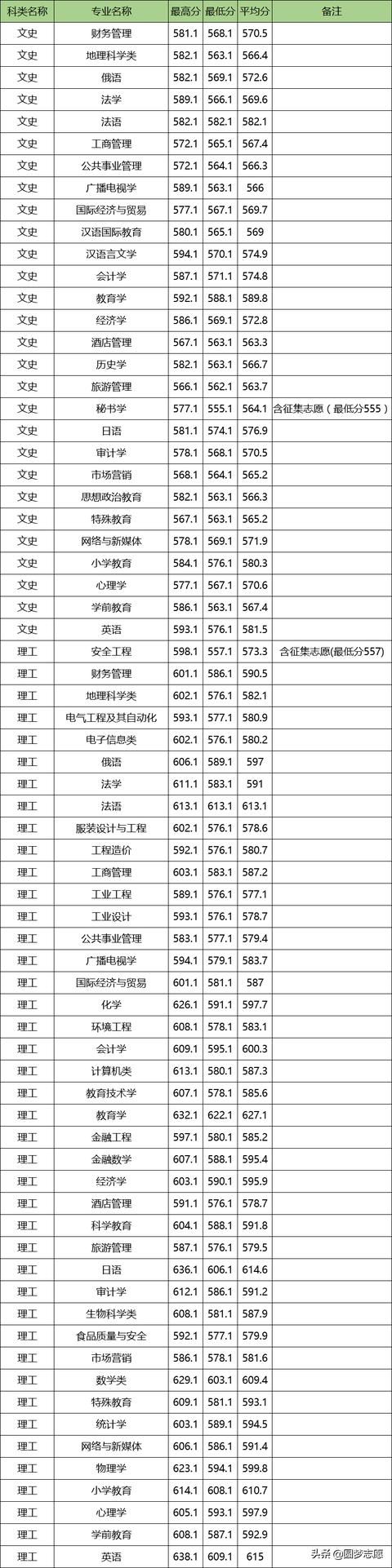 四川師范學(xué)校有哪些專業(yè)好(四川最好的師范學(xué)校有哪些)