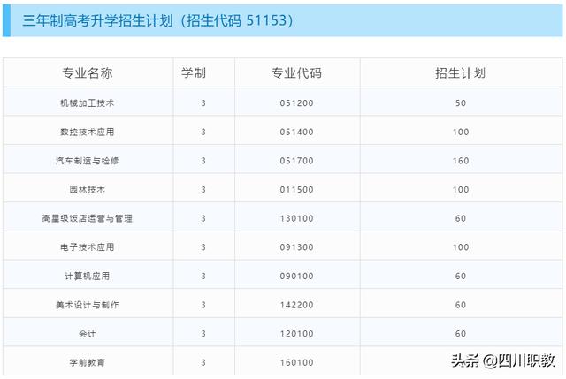 溫江最好的職業(yè)學校(四川成都溫江交通職業(yè)學校)