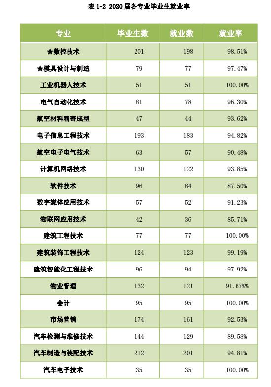 成都航空職業(yè)技術學校怎么樣(成都航空職業(yè)技術學校怎么樣知乎)