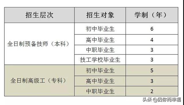 五月花技術(shù)職業(yè)學院(五月花技術(shù)職業(yè)學院就業(yè)怎么樣)