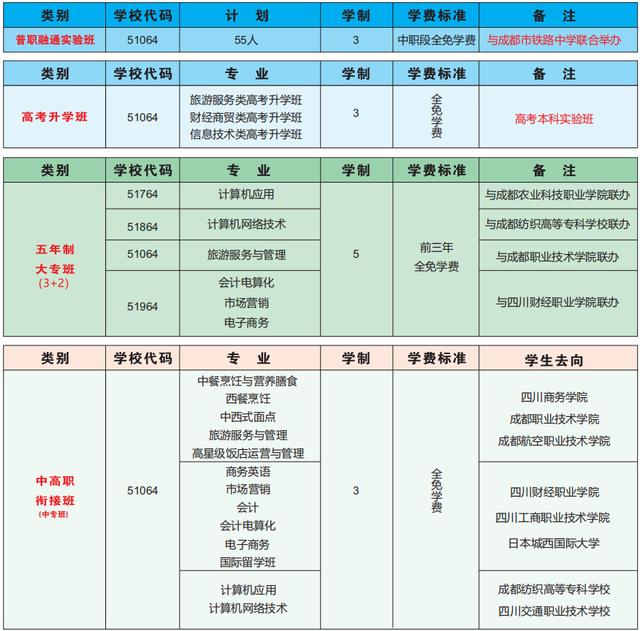 四川省成都市財貿(mào)職業(yè)高級中學校有哪些專業(yè)(成都市財貿(mào)職業(yè)高級中學校怎么樣)