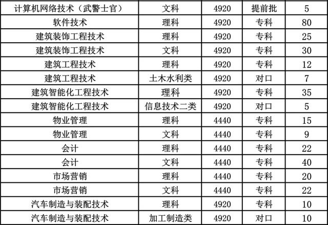 成都職業(yè)技術(shù)學(xué)校航空專業(yè)(成都航空職業(yè)技術(shù)學(xué)校學(xué)費多少錢)