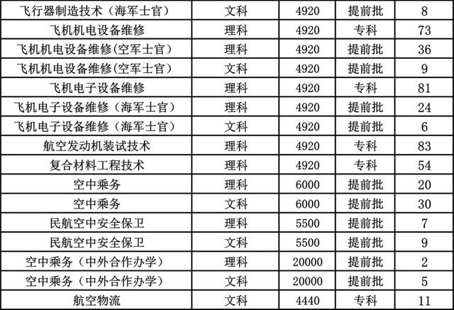 成都職業(yè)技術(shù)學(xué)校航空專業(yè)(成都航空職業(yè)技術(shù)學(xué)校學(xué)費多少錢)